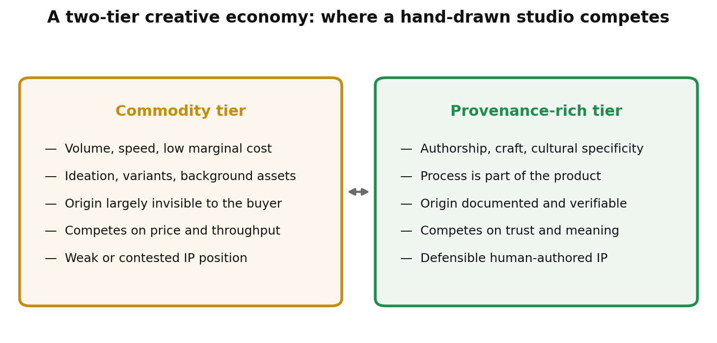 Figure 6: The two-tier structure implied by the evidence